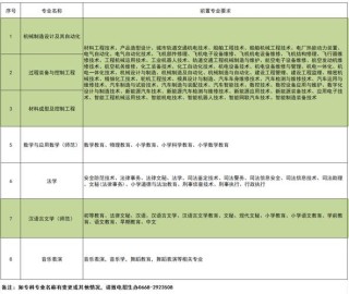 广东石油化工学院在湖南录取分数线、位次、招生人数（2023-2025招生计划）