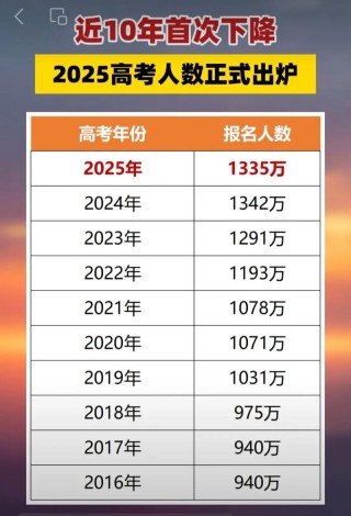 2026云南高考人数有多少人（含2015-2025历年人数统计表）
