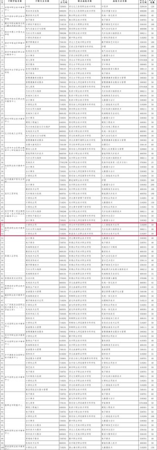 秦皇岛工业职业技术学院各专业2026在河北招生人数、录取分数线（附：招生计划表）