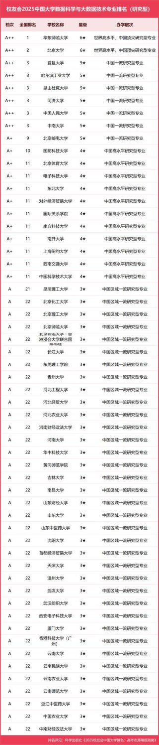 北京交通大学数据科学专业怎么样？排名好不好