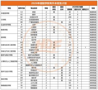 郑州师范学院各专业2026在江西招生人数、录取分数线（附：招生计划表）