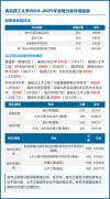 青岛理工大学2025年在河南录取分数线是多少（2025~2023近三年分数位次）