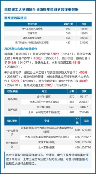 青岛理工大学2025年在河南录取分数线是多少（2025~2023近三年分数位次）