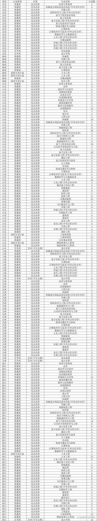 西南交通大学在重庆录取分数线、位次、招生人数（2022-2024招生计划）