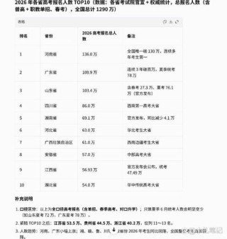 广东省高考人数2026年多少人（2020-2025历年历史+物理人数）