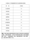 南昌师范学院录取分数线2025是多少分「在各省录取最低分」