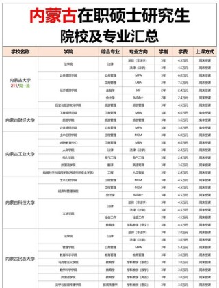 内蒙古科技职业学院各专业2026在河北招生人数、录取分数线（附：招生计划表）