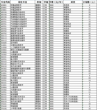 黑龙江中药学专业大学排名及分数线（2026最新名单）