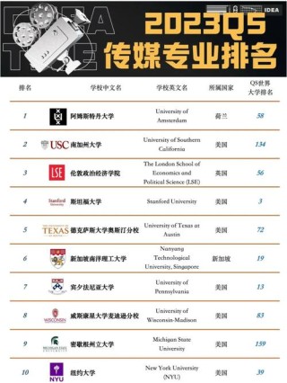 数字媒体技术专业大学有哪些（最新排名榜一览2026）