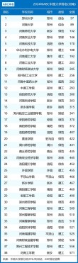 2024郑州市高校排名一览表（最新排行榜）