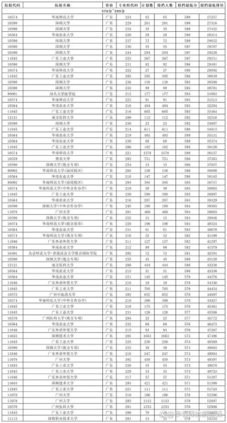 广东高考排名21000-22000位次能上什么大学（2026物理类）