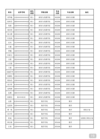 2026湖南考生多少分能上天津财经大学珠江学院（附2022-2025录取分数线）