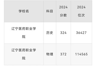 辽宁医药职业学院在河北各专业招生人数、录取分数线2026（附：招生计划表）