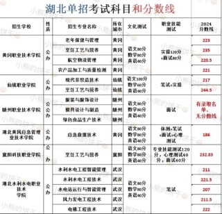 白城职业技术学院各专业在湖北招生人数、录取分数线2026（附：招生计划表）