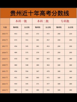 贵州高考排名67000-68000位次能上什么大学（2026物理类）