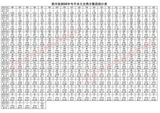 2026多少分能上贵州交通职业大学？2025年最新录取分数线