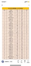 中南民族大学是一本还是二本？在全国一本大学排名第几