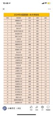 中南民族大学是一本还是二本？在全国一本大学排名第几