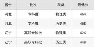 河北电气自动化技术专业大专院校排名及分数线（哪个学校好）