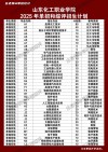 2026山东化工职业学院在辽宁各专业招生人数、录取分数线（附：招生计划表）