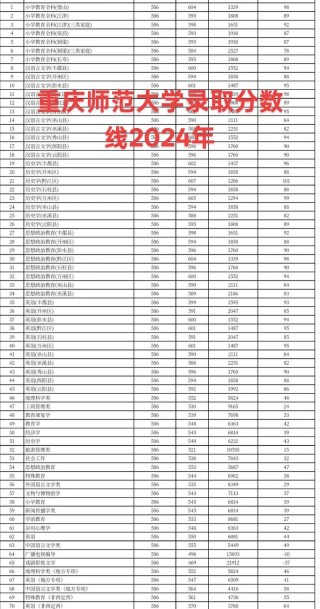 重庆师范大学各专业2026在吉林招生人数、录取分数线（附：招生计划表）