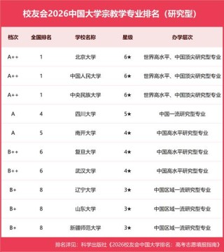 宗教学专业大学有哪些（最新排名榜一览2026）