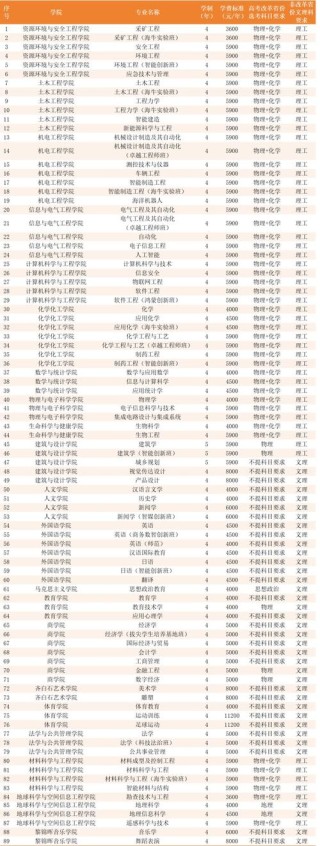 2026湖南科技学院各专业在湖南招生人数、录取分数线（附：招生计划表）