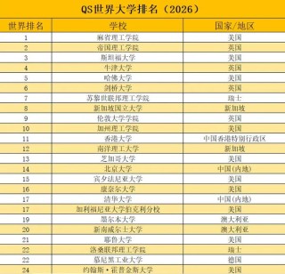 重庆电子商务专业大学排名及分数线（2026最新名单）