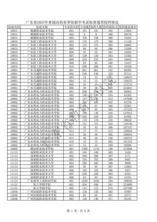 广东工商职业技术大学在江苏录取分数线、位次、招生人数（2023-2025招生计划）