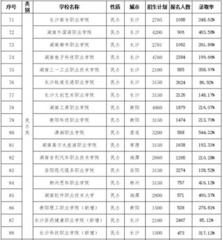 天府新区航空旅游职业学院在湖南各专业2026招生人数、录取分数线（附：招生计划表）