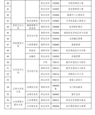 2025资阳环境科技职业学院专科招生简章：专业目录、计划招生人数及学费