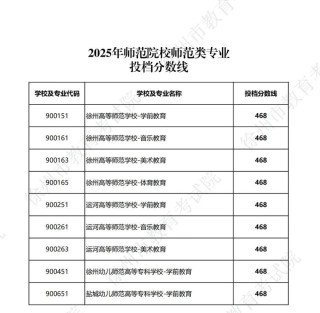 内蒙古师范大学录取分数线2025（在各省录取最低分是多少）