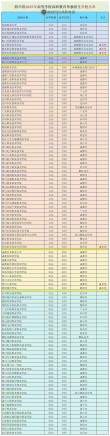 四川虚拟现实技术专业大学排名及分数线（哪个学校好）