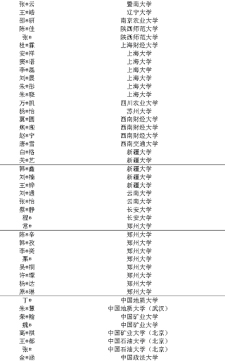 贵州会计学专业大学排名及分数线（一览表）