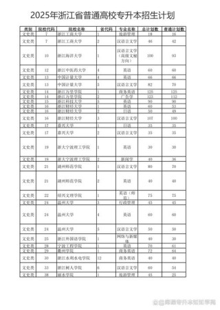 浙江有哪些大学招研究生 附具体名单一览表