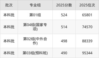 东北石油大学2026各专业在湖北招生人数、录取分数线（附：招生计划表）