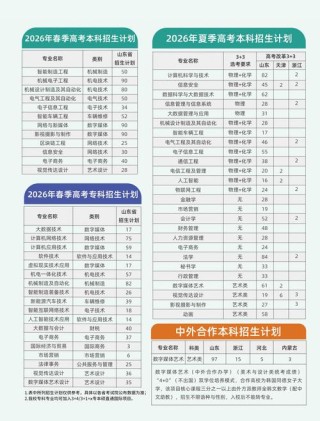 泰山科技学院各专业在江苏招生人数、录取分数线2026（附：招生计划表）