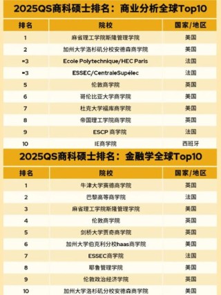 金融工程专业大学有哪些（2026最新排名榜一览）