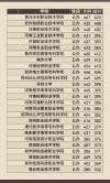 河南考生多少分能上杭州职业技术大学2026「附2022-2025录取分数线」