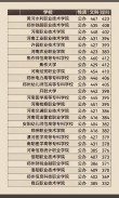河南考生多少分能上杭州职业技术大学2026「附2022-2025录取分数线」