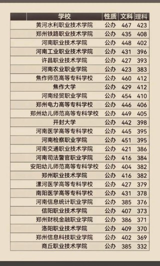 河南考生多少分能上杭州职业技术大学2026「附2022-2025录取分数线」