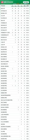 湖北高考排名187000-188000位次能上什么大学（2026物理类）