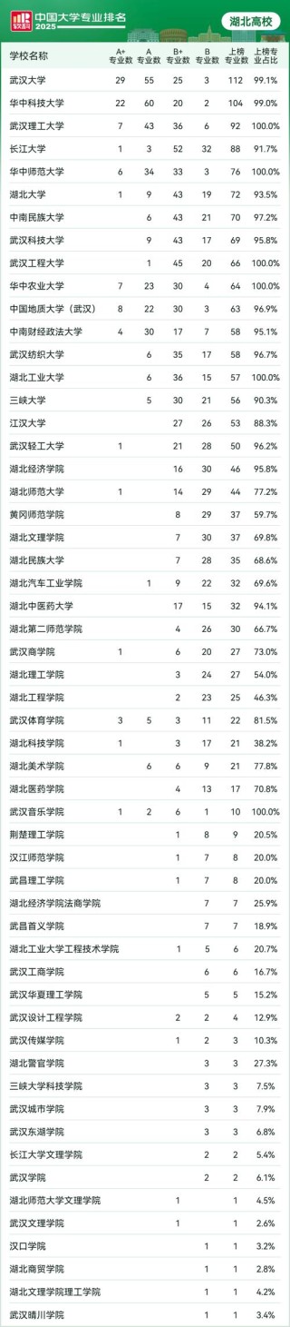 湖北高考排名187000-188000位次能上什么大学（2026物理类）
