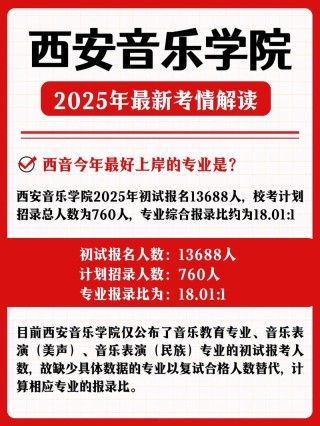 西安音乐学院录取分数线2025是多少分「在各省录取最低分」