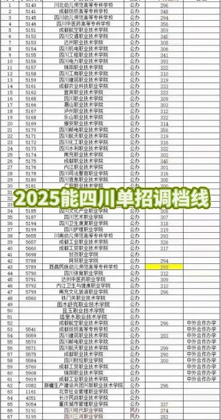 长治学院2025年在四川录取分数线是多少（2025~2023近三年分数位次）