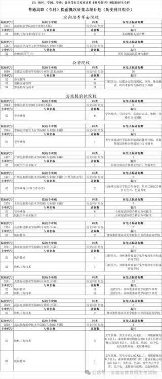 2026安徽新高考志愿填报能填多少个（几个学校几个专业）