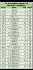 2025广西金融职业技术学院录取分数线（在各省录取最低分是多少）