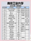 南京工业大学通信工程专业怎么样？排名好不好