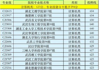 武汉职业技术大学在湖南各专业2026招生人数、录取分数线（附：招生计划表）