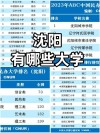 沈阳建筑大学英语专业好不好？排名怎么样